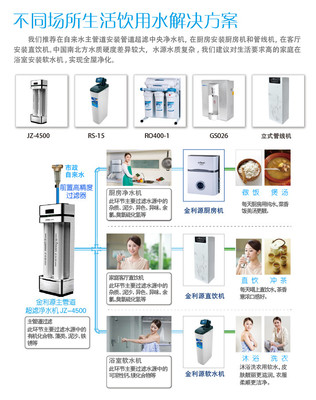 【金利源RO50-1家用净水器|厨房净水器批发代理】 -